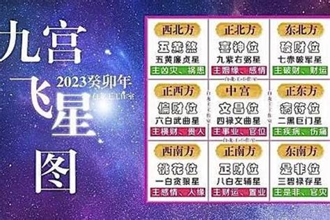 九宮飛星2023|【2023九宮飛星圖佈局】一文助你兔年催吉避凶